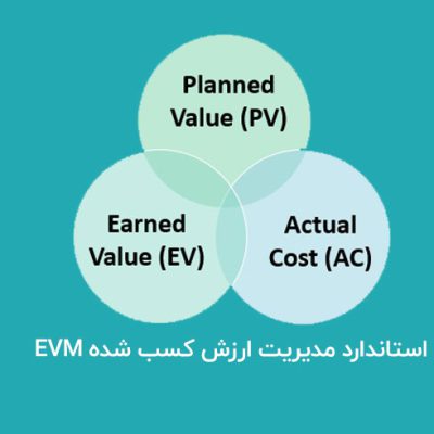استاندارد-مدیریت-ارزش-کسب-شده-EVM