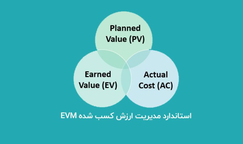 استاندارد-مدیریت-ارزش-کسب-شده-EVM