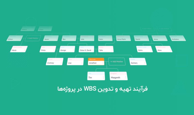 فرآیند-تهیه-و-تدوین-WBS-­در-پروژه‌‌ها